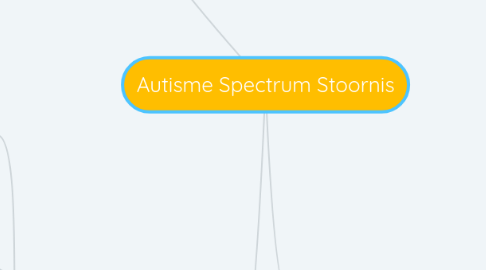 Mind Map: Autisme Spectrum Stoornis