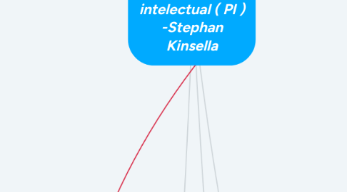 Mind Map: Contra a Propriedade intelectual ( PI ) -Stephan Kinsella