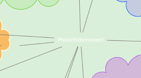 Mind Map: Medeltidsmuseet