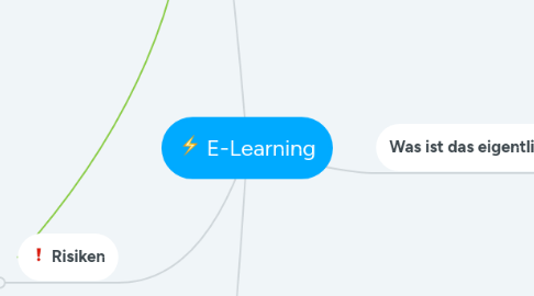 Mind Map: E-Learning