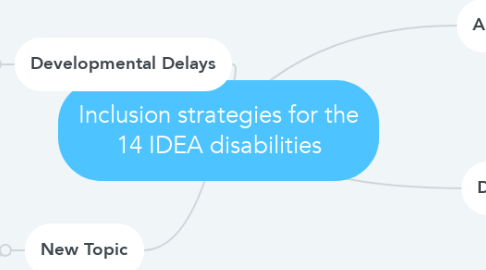 Mind Map: Inclusion strategies for the 14 IDEA disabilities