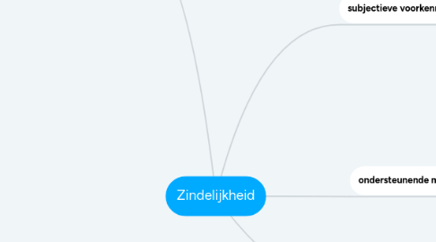 Mind Map: Zindelijkheid