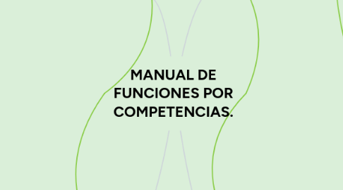 Mind Map: LAP DISTRIBUIDORA