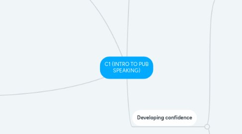 Mind Map: C1 (INTRO TO PUB SPEAKING)