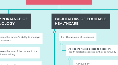 Mind Map: EQUITABLE HEALTHCARE