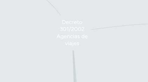 Mind Map: Decreto 301/2002 Agencias de viajes