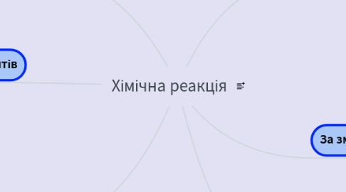 Mind Map: Хімічна реакція