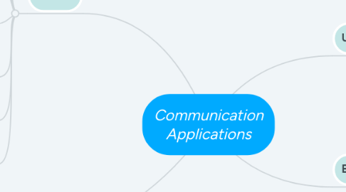 Mind Map: Communication Applications