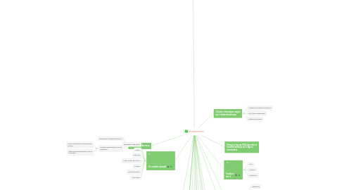 Mind Map: Investigación de la comunicación de masas