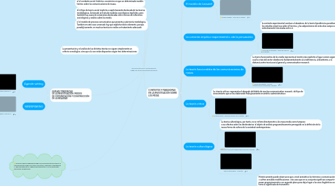 Mind Map: LA EVOLUCIÓN DE LA INVESTIGACIÓN SOBRE LAS COMUNICACIONES DE MASAS