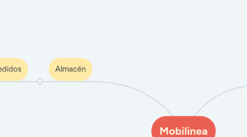 Mind Map: Mobilinea