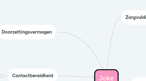 Mind Map: Joke