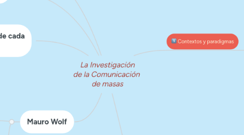 Mind Map: La Investigación de la Comunicación de masas