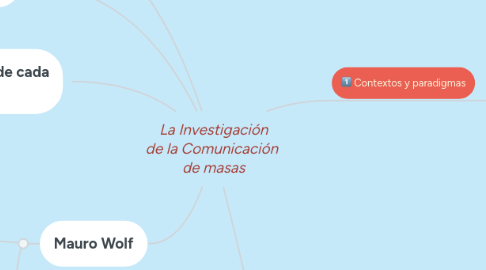 Mind Map: La Investigación de la Comunicación  de masas