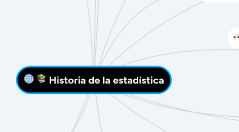 Mind Map: Historia de la estadística