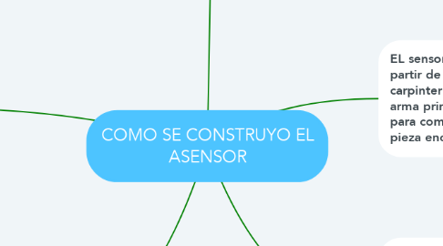 Mind Map: COMO SE CONSTRUYO EL ASENSOR