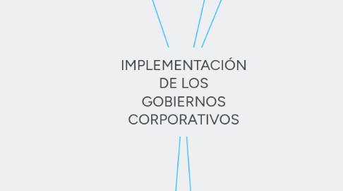 Mind Map: Fiscalización SUNAT