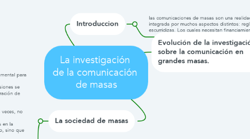 Mind Map: La investigación  de la comunicación  de masas