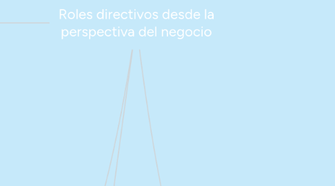 Mind Map: Roles directivos desde la perspectiva del negocio