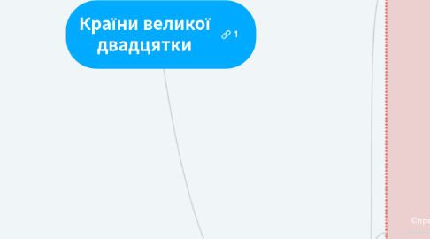 Mind Map: Країни великої двадцятки