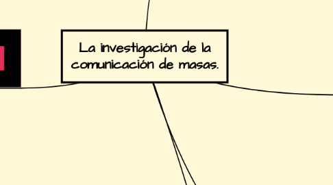 Mind Map: La investigación de la comunicación de masas.