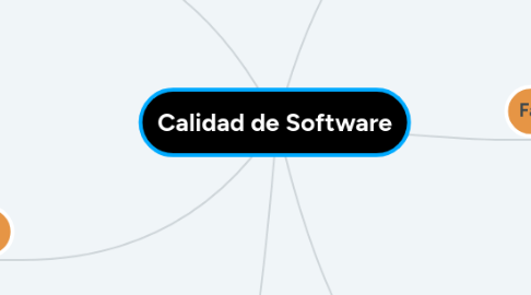 Mind Map: Calidad de Software