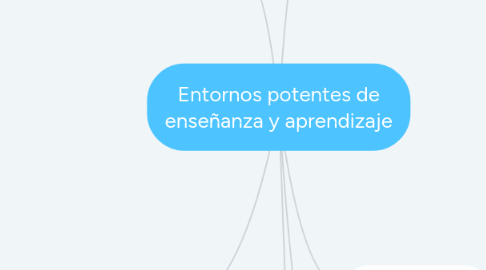 Mind Map: Entornos potentes de enseñanza y aprendizaje