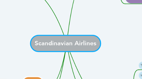 Mind Map: Scandinavian Airlines
