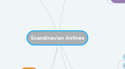 Mind Map: Scandinavian Airlines