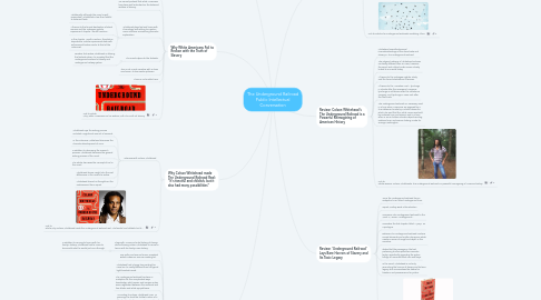 Mind Map: The Underground Railroad Public Intellectual Conversation