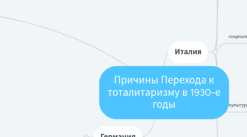 Mind Map: Причины Перехода к тоталитаризму в 1930-е годы