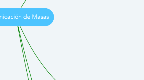 Mind Map: Comunicación de Masas