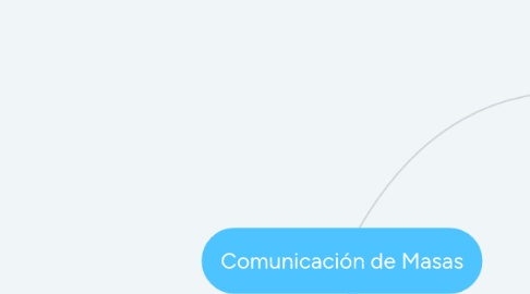 Mind Map: Comunicación de Masas