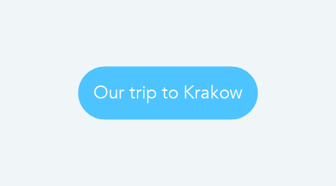Mind Map: Our trip to Krakow