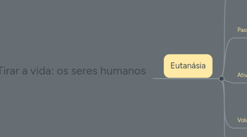 Mind Map: Tirar a vida: os seres humanos