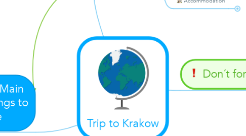 Mind Map: Trip to Krakow