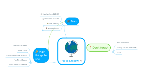 Mind Map: Trip to Krakow