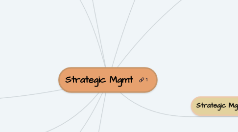 Mind Map: Strategic Mgmt