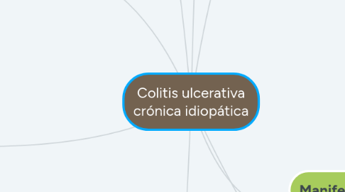 Mind Map: Colitis ulcerativa crónica idiopática