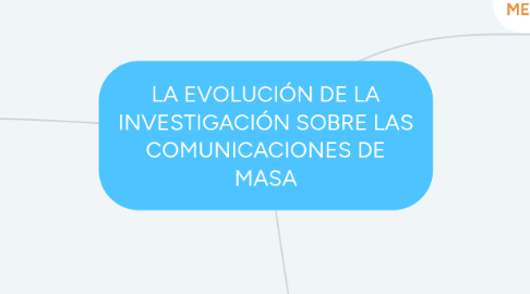 Mind Map: LA EVOLUCIÓN DE LA INVESTIGACIÓN SOBRE LAS COMUNICACIONES DE MASA