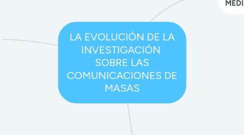 Mind Map: LA EVOLUCIÓN DE LA INVESTIGACIÓN  SOBRE LAS COMUNICACIONES DE MASAS