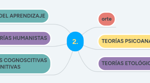 Mind Map: PSICOLOGÍA CIENTÍFICA ALEMANA