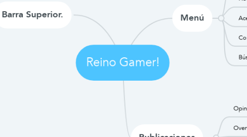 Mind Map: Reino Gamer!