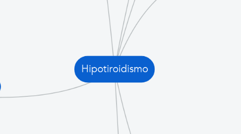 Mind Map: Hipotiroidismo