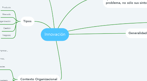 Mind Map: Innovación