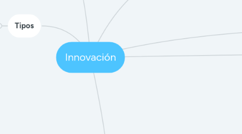 Mind Map: Innovación