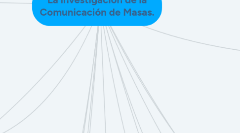 Mind Map: La investigación de la Comunicación de Masas.