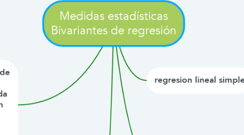 Mind Map: Medidas estadísticas Bivariantes de regresión