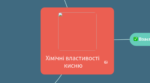 Mind Map: Хімічні властивості кисню
