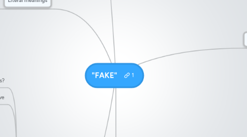 Mind Map: "FAKE"